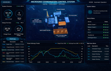 Microgrid Monitoring and EMS System