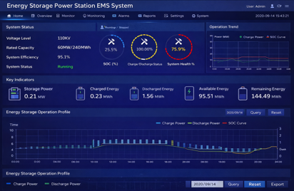 Future-Oriented Smart Energy Management Solutions