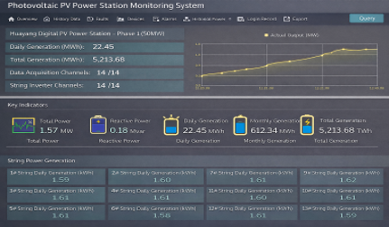 PV Station Monitoring System