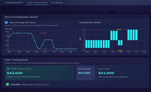 Energy Storage Power Trading Decision System