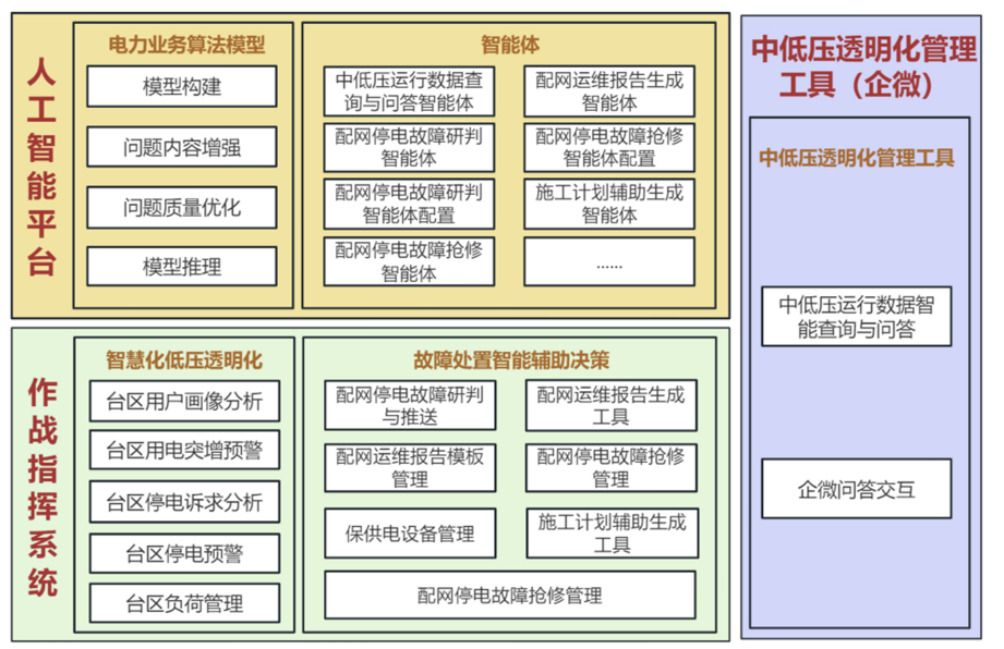 配网智慧问答系统