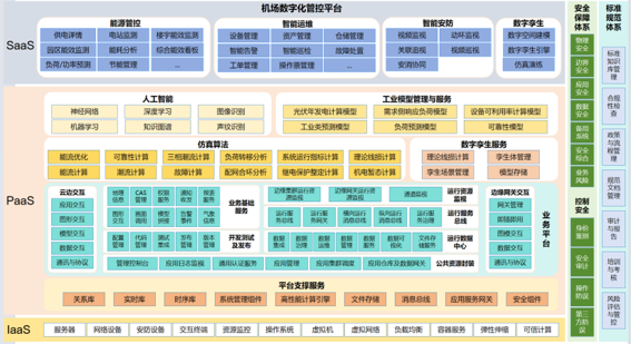 机场设备运维管控系统