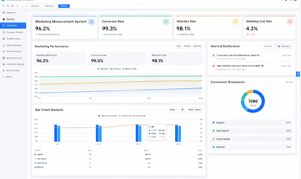 Marketing Metering System