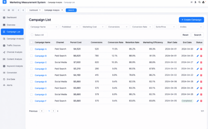 Marketing Metering System